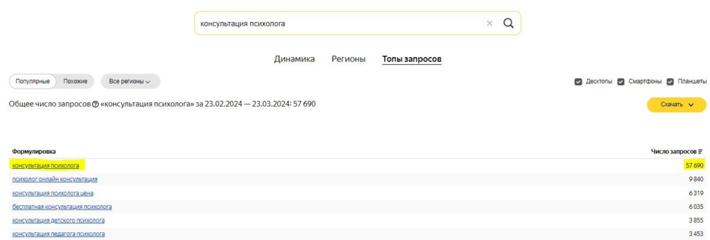 Продвижение психолога через продающий контент - стратегия из 6 шагов к клиентам и стабильности