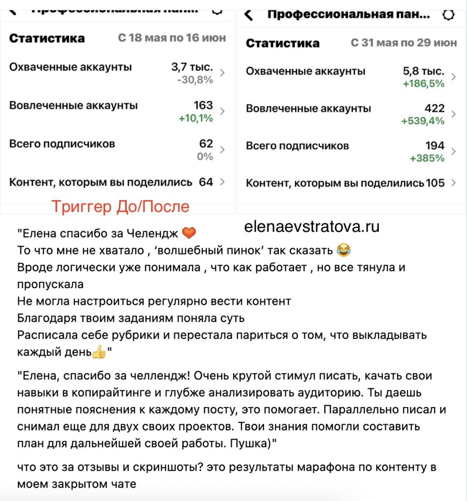 30 триггеров, которые буквально заставят вашего подписчика покупать все ваши продукты